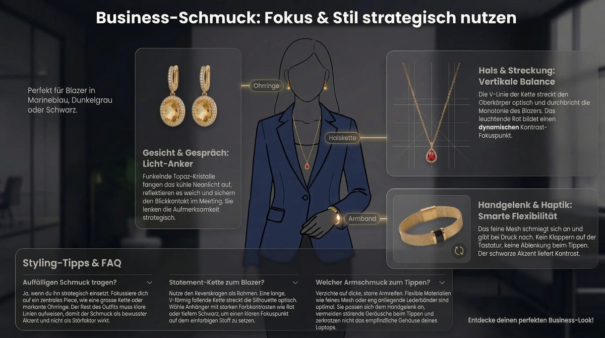 Infografik zur strategischen Platzierung von Statement Schmuck im Büro. Eine Frau im dunklen Blazer demonstriert die Wirkung von goldfarbenen Ohrringen als Lichtanker im Gesicht, einer langen Halskette zur optischen Streckung des Oberkörpers und einem flexiblen Mesh-Armband am Schreibtisch.